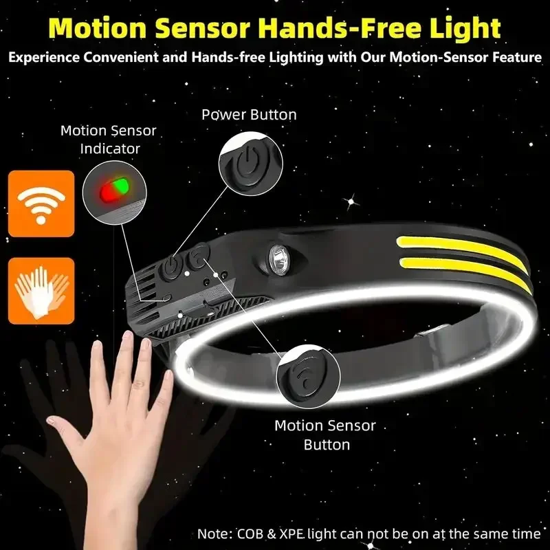 Super Bright Motion Sensor LED - Camping Cooking Fish recensione e prezzo