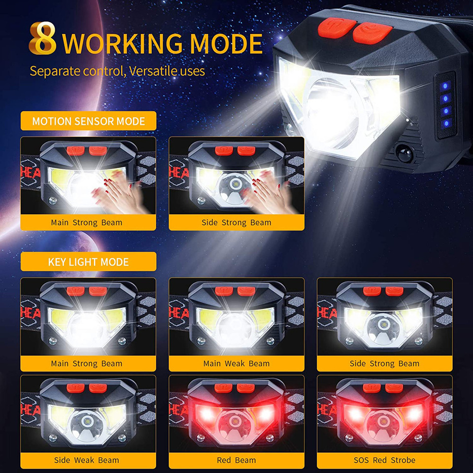 8 Modes LED Headlight Handfres - Camping Cooking Fish recensione e prezzo
